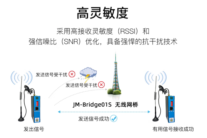 <b class='flag-5'>無線</b>數(shù)傳<b class='flag-5'>模塊</b><b class='flag-5'>實(shí)現(xiàn)</b>斗輪機(jī)遠(yuǎn)程監(jiān)控的高效<b class='flag-5'>無線通信</b>方案