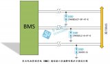 東沃電子BMS通信接口浪涌靜電保護(hù)方案