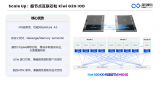 奇異摩爾攜手中國(guó)移動(dòng)發(fā)布OISA 2.0協(xié)議