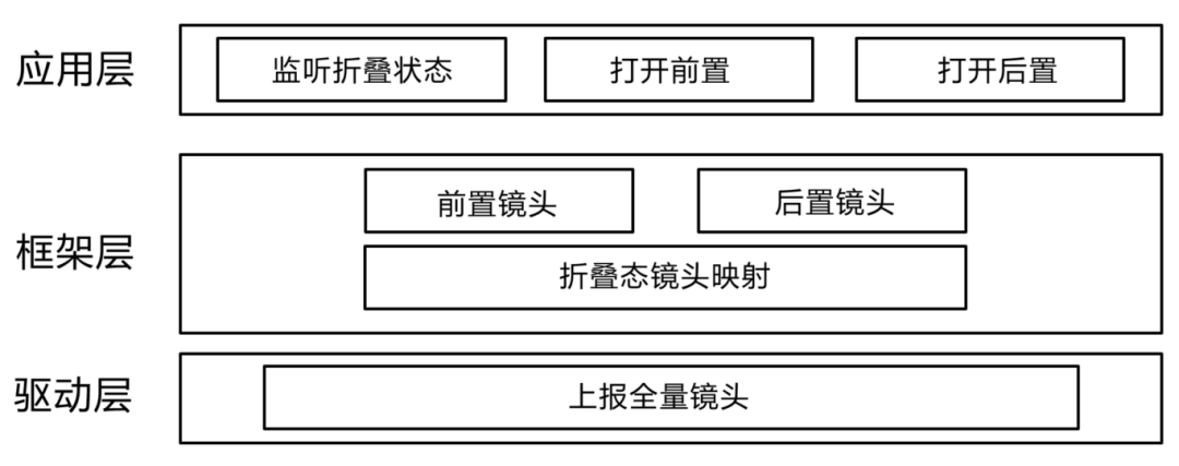 ae1aa492-7f2f-11f0-a18e-92fbcf53809c.png