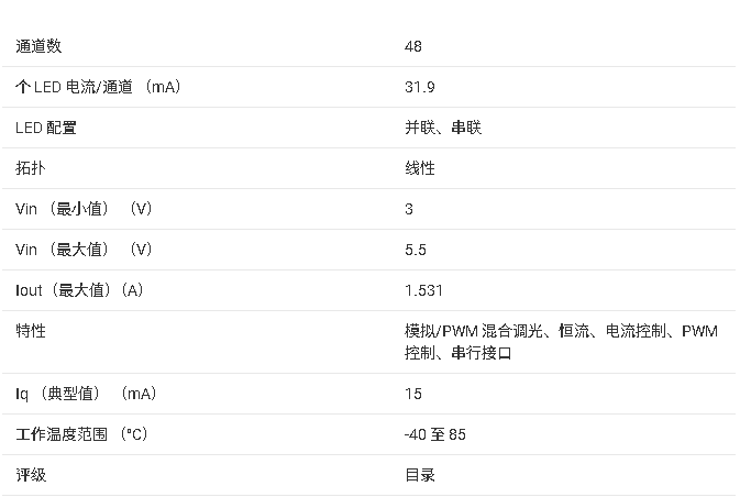 ?<b class='flag-5'>TLC</b>5955 <b class='flag-5'>48</b><b class='flag-5'>通道</b>16位PWM <b class='flag-5'>LED</b><b class='flag-5'>驱动</b>器<b class='flag-5'>技术</b>文档<b class='flag-5'>总结</b>
