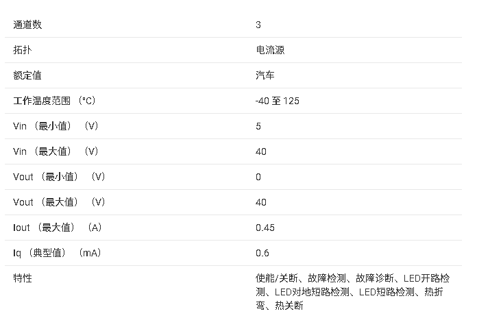 ?<b class='flag-5'>TPS92630-Q1</b> 三<b class='flag-5'>通道</b>线性LED<b class='flag-5'>驱动</b>器<b class='flag-5'>技术</b><b class='flag-5'>文档</b><b class='flag-5'>总结</b>