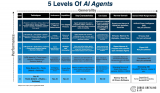 AI Agent如何重構(gòu)互聯(lián)范式