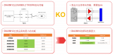 基于帝奧微DIA3681和DIA3350的汽車USB接口解決方案