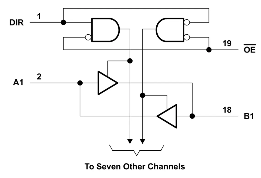 SN74AHC245 Octal Bus Transceiver技術(shù)解析與應(yīng)用指南