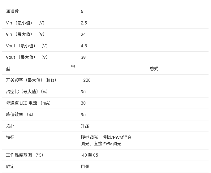 <b class='flag-5'>TPS</b>61177 用于笔记本电脑和平板电脑显示<b class='flag-5'>器</b>的 <b class='flag-5'>WLED</b> <b class='flag-5'>驱动</b>程序<b class='flag-5'>技术</b><b class='flag-5'>手册</b>