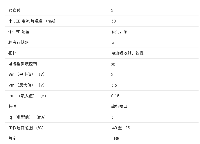 ?<b class='flag-5'>TLC</b>5973 3<b class='flag-5'>通道</b>12位<b class='flag-5'>PWM</b>恒流<b class='flag-5'>LED</b><b class='flag-5'>驱动器</b> <b class='flag-5'>技术</b><b class='flag-5'>文档</b><b class='flag-5'>总结</b>