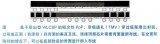 詳解WLCSP三維集成技術(shù)