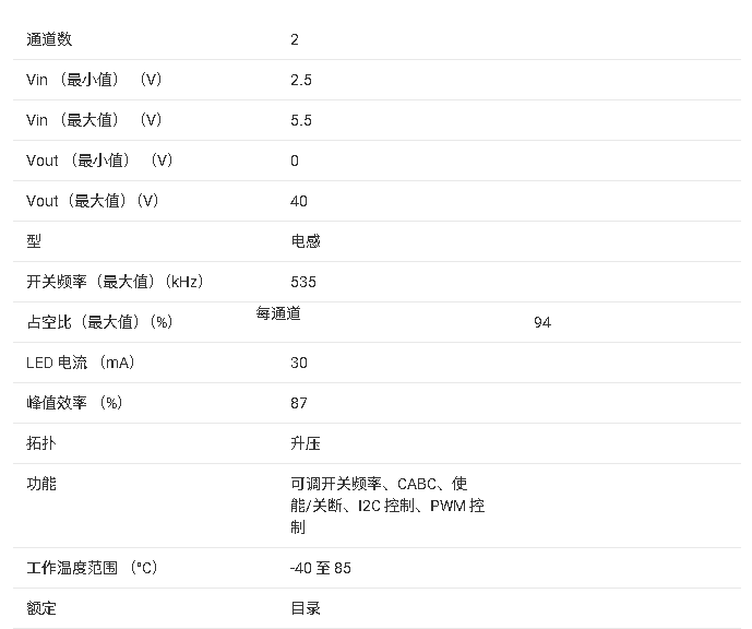 ?<b class='flag-5'>LM</b>3639A<b class='flag-5'>芯片</b><b class='flag-5'>技术</b><b class='flag-5'>文档</b><b class='flag-5'>总结</b>