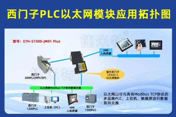 西門子<b class='flag-5'>S7</b>-400 PLC與<b class='flag-5'>S7-1500</b> PLC以太網(wǎng)通訊及HMI集成實(shí)現(xiàn)涂裝車間監(jiān)控的智能化升級(jí)