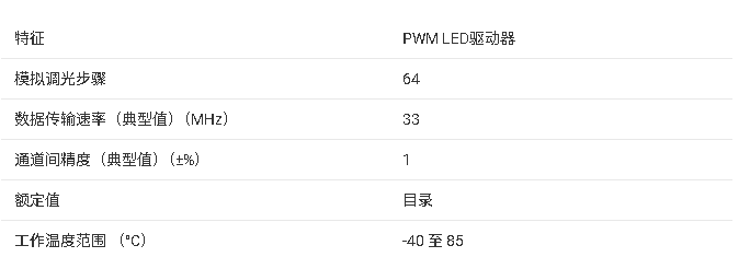 ?<b class='flag-5'>TLC</b>59482 16<b class='flag-5'>通道</b><b class='flag-5'>PWM</b> <b class='flag-5'>LED</b><b class='flag-5'>驱动器</b>技术文档<b class='flag-5'>总结</b>