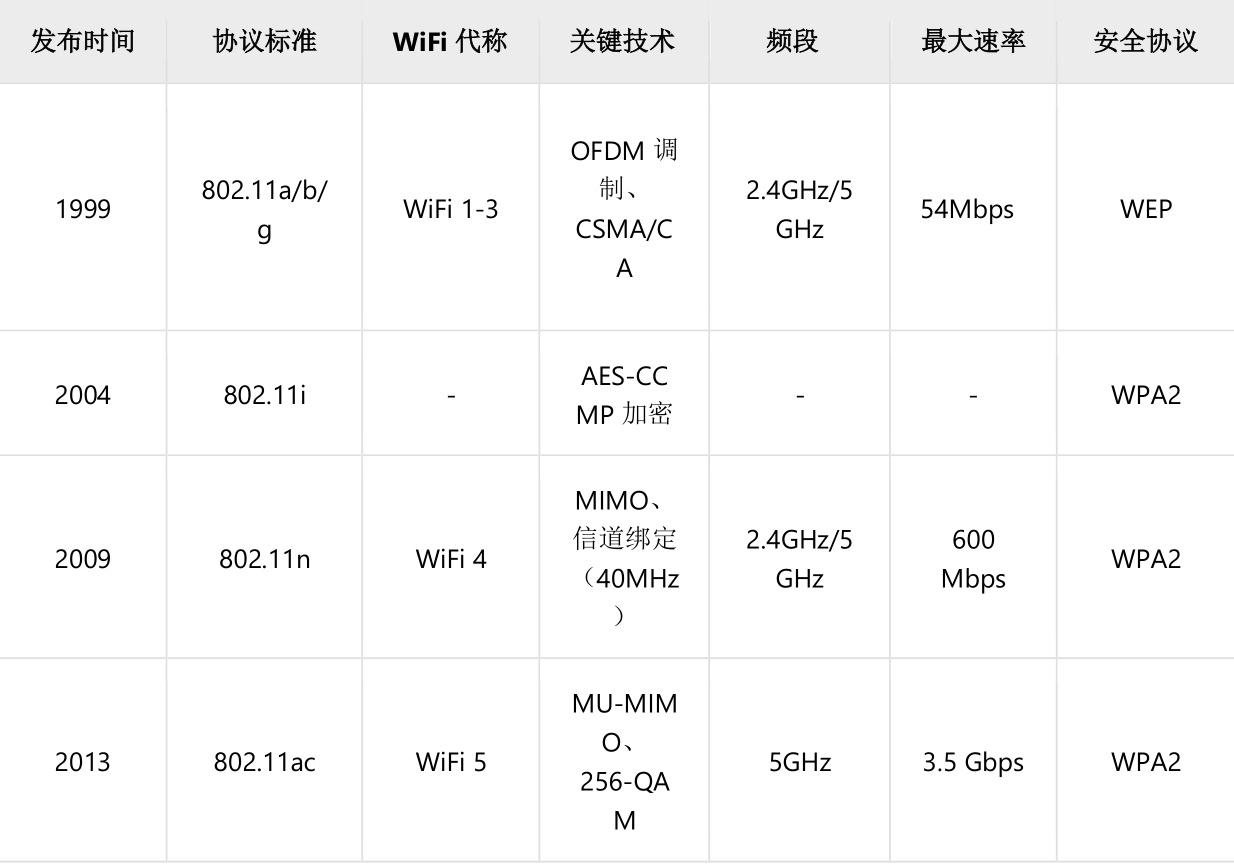 上海控安：WiFi網(wǎng)絡(luò)安全攻擊