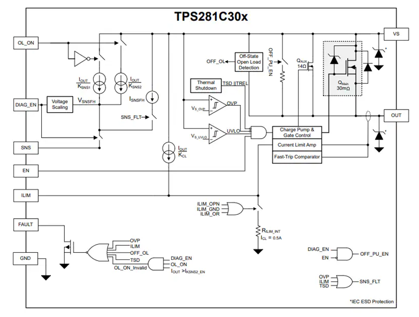 ?<b class='flag-5'>TI</b> <b class='flag-5'>TPS</b>281C30高边<b class='flag-5'>开关</b><b class='flag-5'>技术</b><b class='flag-5'>解析</b>与应用<b class='flag-5'>指南</b>