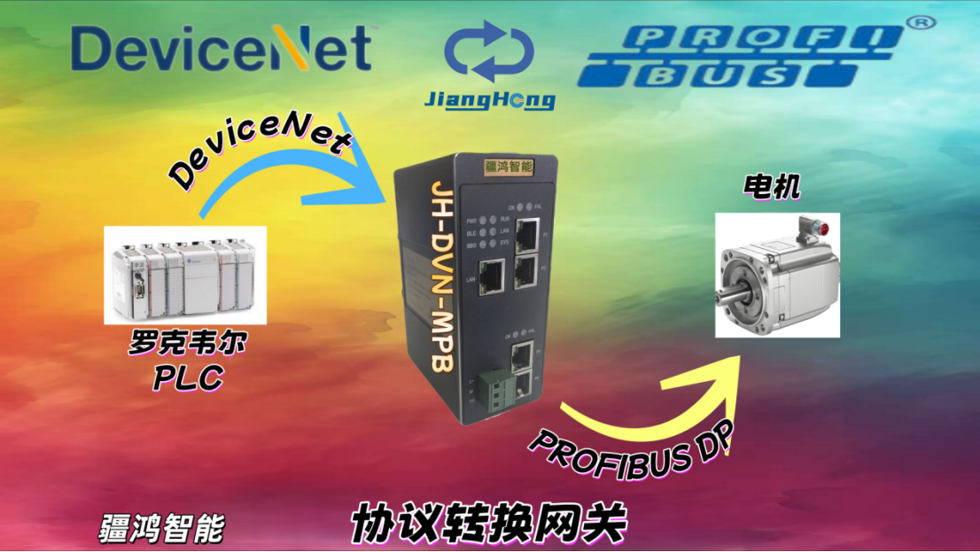 老夫聊發(fā)少年狂，左牽DEVICENET，右擎PROFIBUS，網(wǎng)關(guān)一統(tǒng)灌裝與包裝