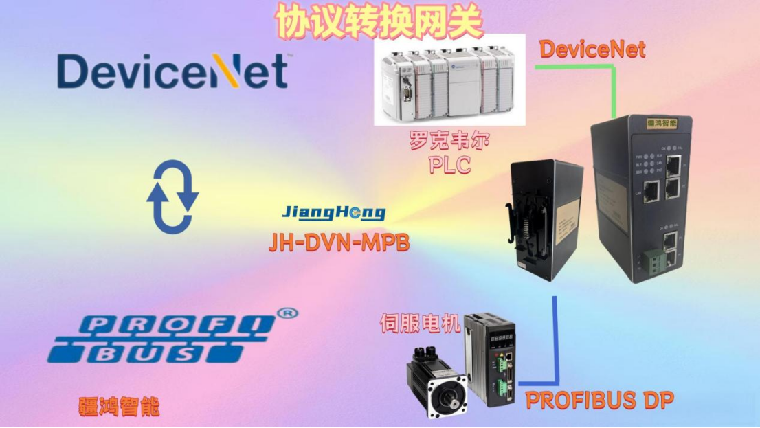 <b class='flag-5'>一</b>招<b class='flag-5'>打通</b><b class='flag-5'>DEVICENET</b>和<b class='flag-5'>PROFIBUS</b>，讓車間設(shè)備暢聊無阻