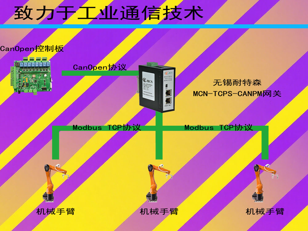 工業(yè)<b class='flag-5'>機(jī)器人</b>如何通過(guò)<b class='flag-5'>Modbus</b> TCP<b class='flag-5'>轉(zhuǎn)</b><b class='flag-5'>CanOpen</b><b class='flag-5'>網(wǎng)關(guān)</b>高效<b class='flag-5'>通信</b>！