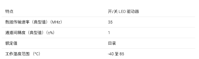 ?TLC59284芯片技術(shù)文檔摘要