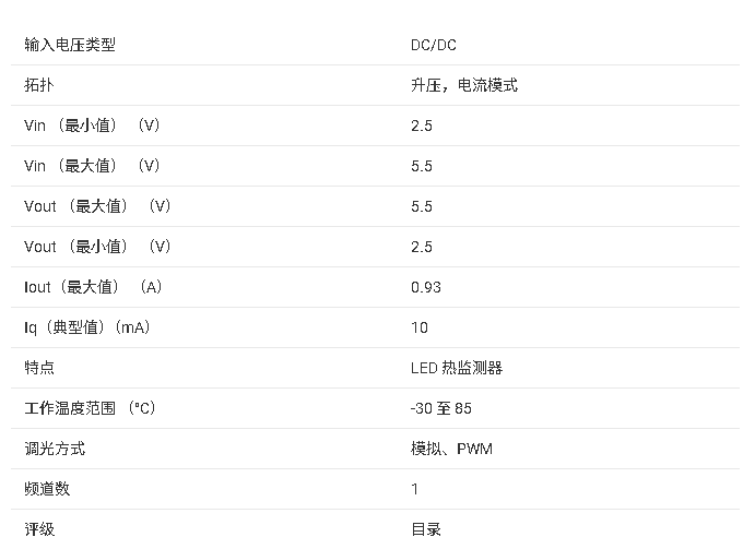 ?<b class='flag-5'>LM</b>3565 4MHz<b class='flag-5'>高</b>電流<b class='flag-5'>閃光</b><b class='flag-5'>LED</b><b class='flag-5'>驅(qū)動器</b><b class='flag-5'>總結(jié)</b>