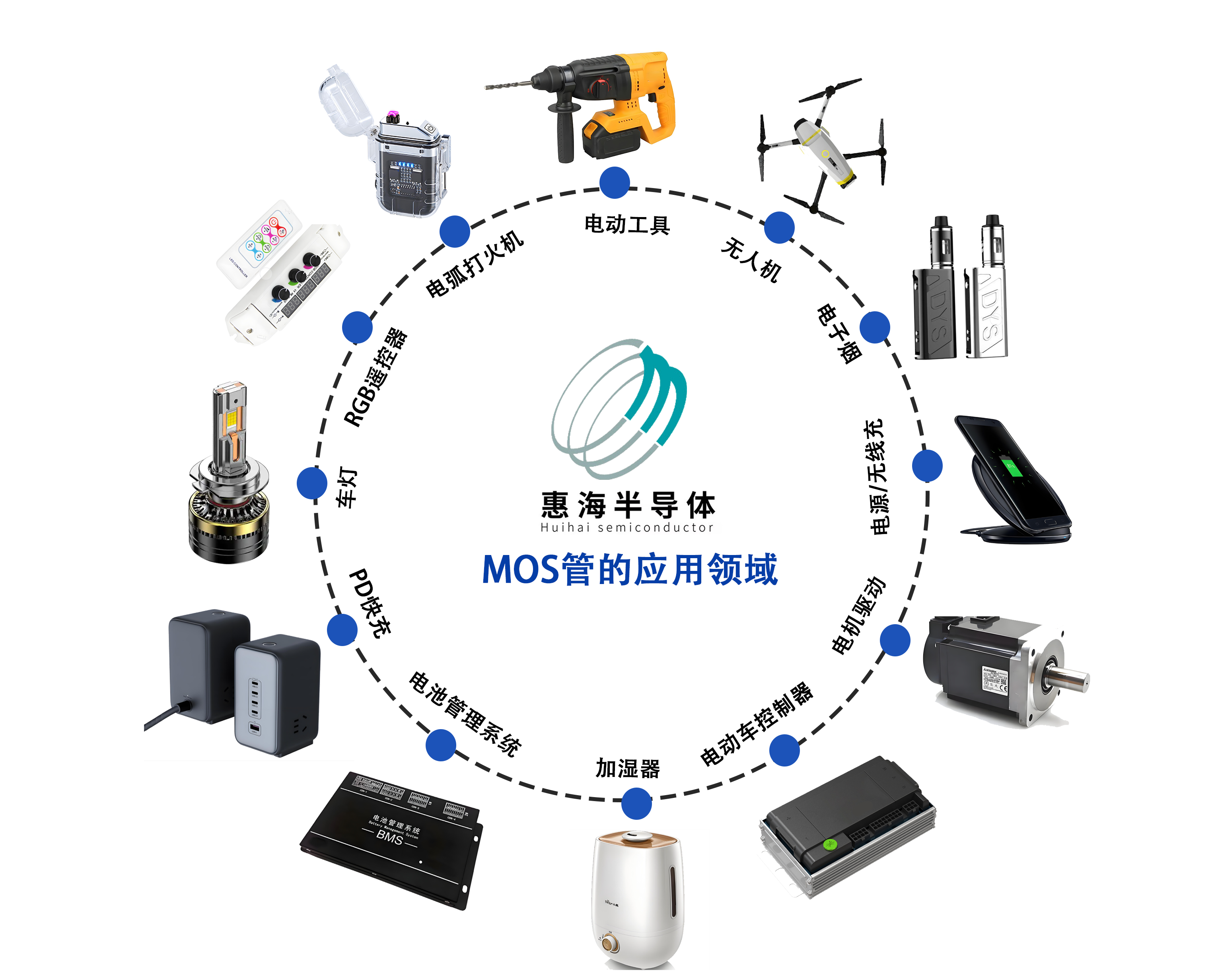 mos应用领域3.png