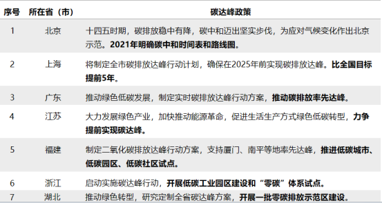 “雙<b class='flag-5'>碳</b>” 進(jìn)程中零<b class='flag-5'>碳</b>園區(qū)建設(shè)