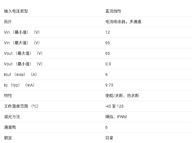 ?<b class='flag-5'>LM</b>3463动态余量<b class='flag-5'>控制器</b><b class='flag-5'>技术</b><b class='flag-5'>文档</b><b class='flag-5'>总结</b>