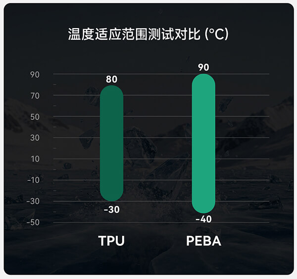 PEBA-90A溫度適應(yīng)范圍測試