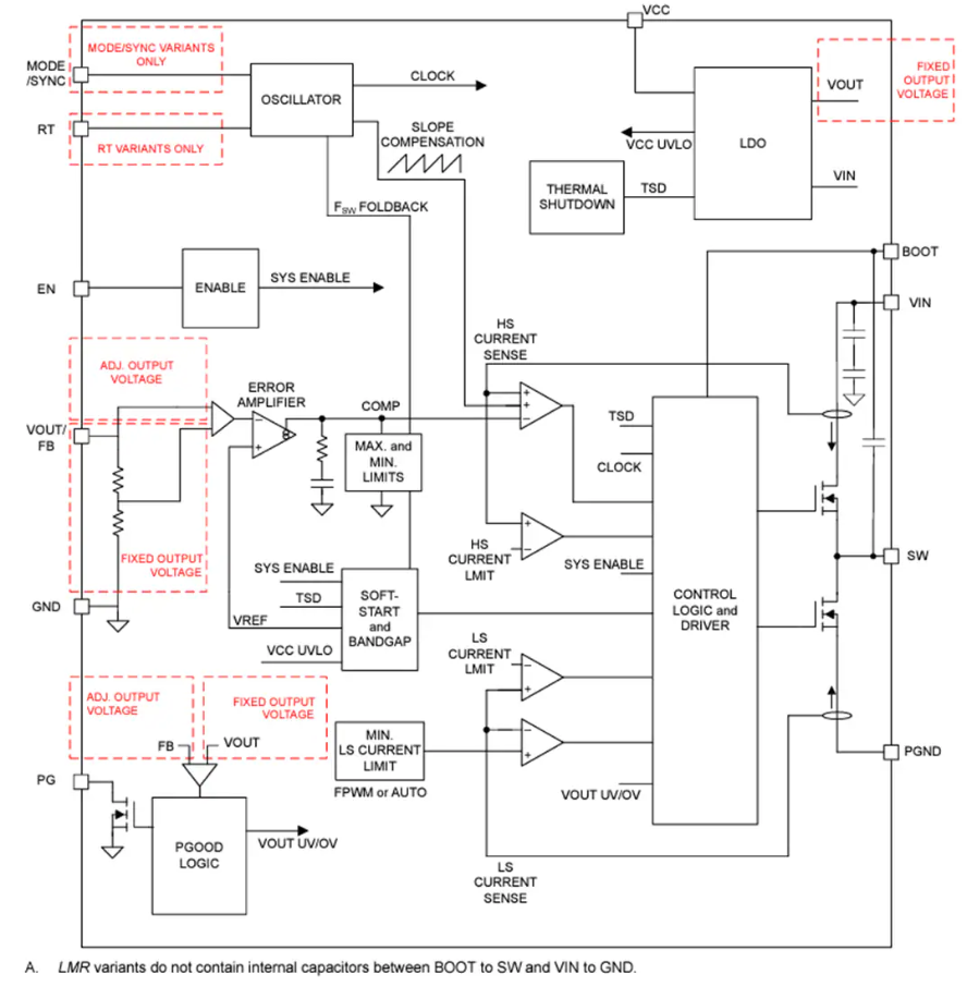 LMQ664<b class='flag-5'>x</b>0ϵ<b class='flag-5'>ͬ</b><b class='flag-5'>ѹ</b><b class='flag-5'>ת</b>