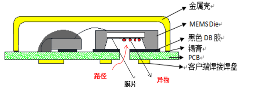 9e791f54-825a-11f0-a18e-92fbcf53809c.png