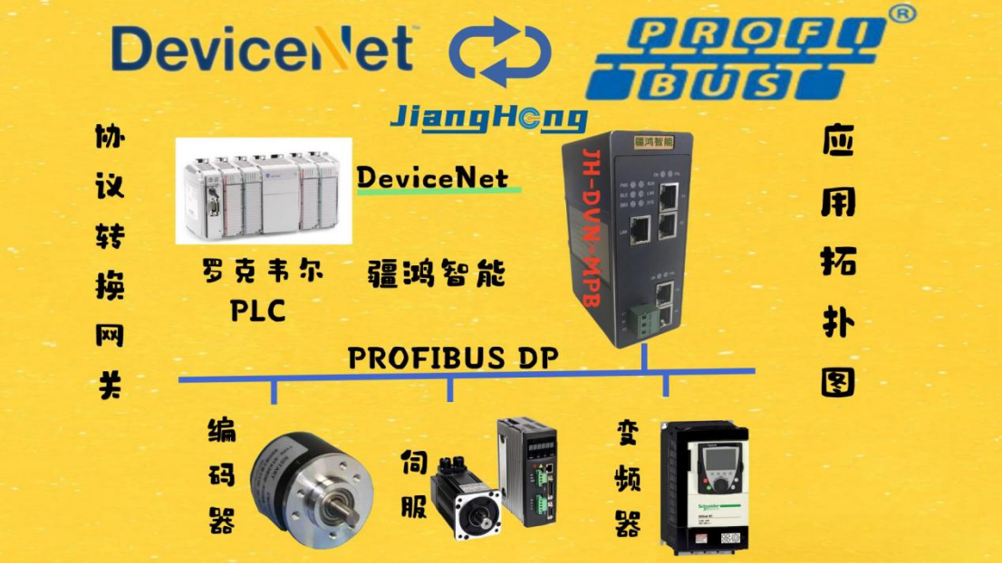 高爐“聊天”進階史：當(dāng)DeviceNET遇上<b class='flag-5'>PROFIBUS</b> <b class='flag-5'>DP</b>
