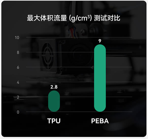 PEBA-90A最大體積流量對比
