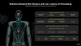 NVIDIA Jetson Thor為什么是物理AI與人形機(jī)器人的卓越平臺(tái)
