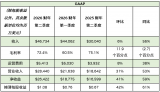 NVIDIA發(fā)布2026財年<b class='flag-5'>第二季度</b>財務(wù)報告