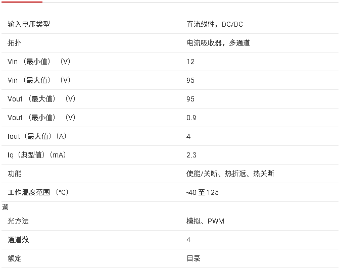 <b class='flag-5'>LM</b>3464A <b class='flag-5'>LED</b><b class='flag-5'>驱动</b><b class='flag-5'>芯片</b><b class='flag-5'>技术</b><b class='flag-5'>文档</b><b class='flag-5'>总结</b>