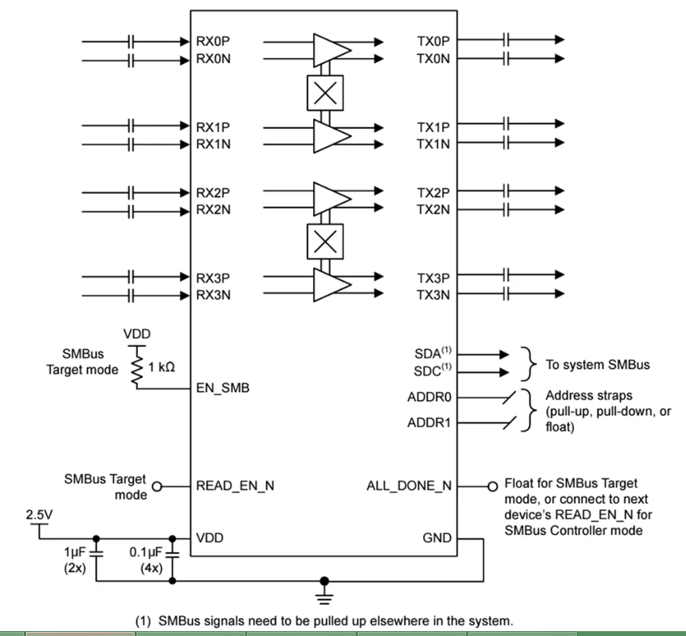 <b class='flag-5'>DS560MB410</b> 4通道线性转接驱动<b class='flag-5'>器</b><b class='flag-5'>技术</b><b class='flag-5'>解析</b>与应用指南