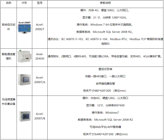 無線測(cè)溫技術(shù)是工業(yè)電力設(shè)備的健康衛(wèi)士3316.png