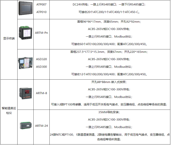 無線測(cè)溫技術(shù)是工業(yè)電力設(shè)備的健康衛(wèi)士3318.png