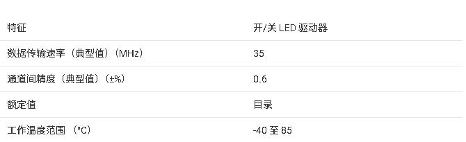 ?<b class='flag-5'>TLC</b>59282芯片<b class='flag-5'>技术</b><b class='flag-5'>文档</b><b class='flag-5'>总结</b>