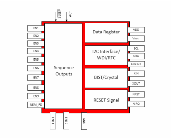 TPS38700多通道電源時序控制器技術解析與應用指南