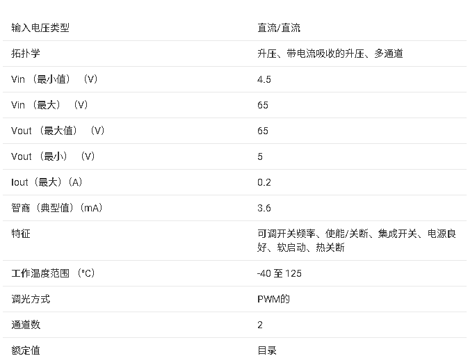 <b class='flag-5'>LM3492</b> <b class='flag-5'>2</b> <b class='flag-5'>通道</b>獨立<b class='flag-5'>可調(diào)光</b> <b class='flag-5'>LED</b> <b class='flag-5'>驅(qū)動器</b><b class='flag-5'>技術(shù)</b>手冊