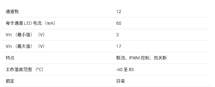 ?TLC5971 12通道LED驅(qū)動器數(shù)據(jù)手冊總結