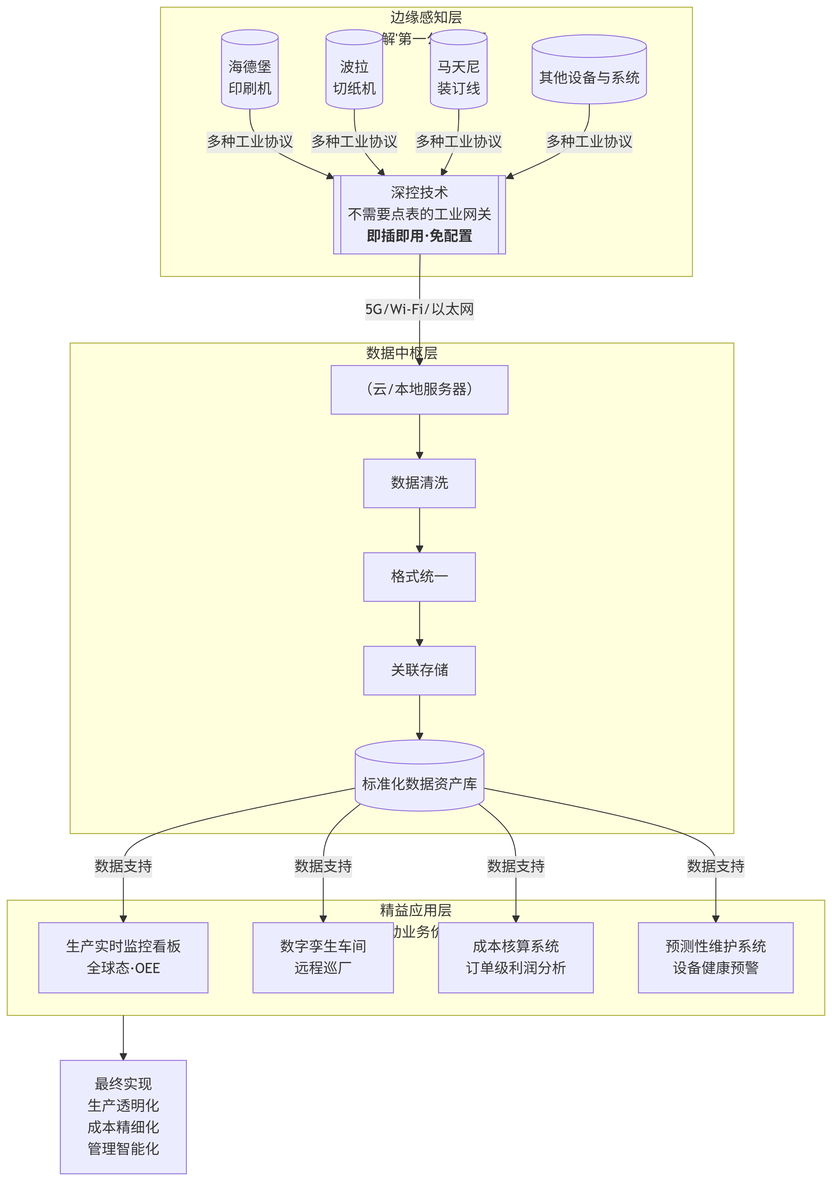 ɰ±/ӡˢҵͨ<b class='flag-5'></b><b class='flag-5'></b><b class='flag-5'></b><b class='flag-5'>ʵ</b>׿ԽӪ