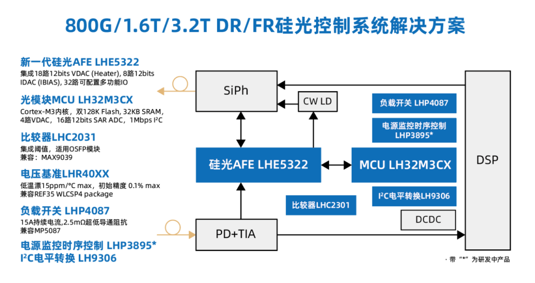 feceaa04-83f9-11f0-a18e-92fbcf53809c.png