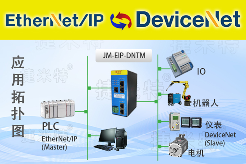 DeviceNet轉(zhuǎn)EtherNetIP協(xié)議轉(zhuǎn)換網(wǎng)關(guān)實(shí)現(xiàn)安川PLC與焊機(jī)通訊的配置案例