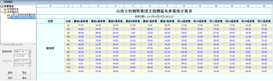 無線測(cè)溫技術(shù)是工業(yè)電力設(shè)備的健康衛(wèi)士3075.png