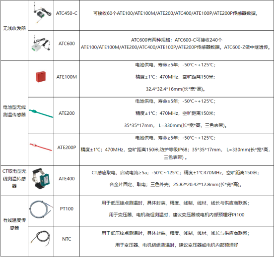 無線測(cè)溫技術(shù)是工業(yè)電力設(shè)備的健康衛(wèi)士3319.png