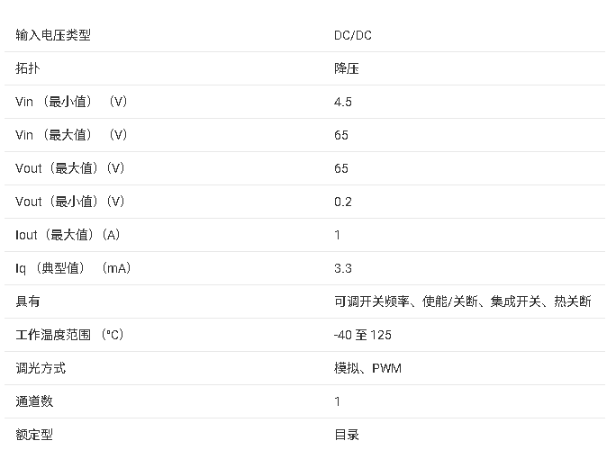 ?<b class='flag-5'>LM</b>3414/HV <b class='flag-5'>芯片</b><b class='flag-5'>技术</b><b class='flag-5'>文档</b><b class='flag-5'>总结</b>