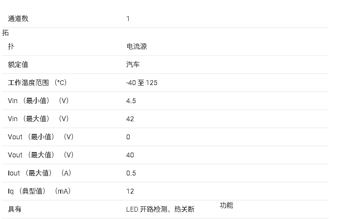 ?<b class='flag-5'>TL4242</b>-Q1 汽车可调<b class='flag-5'>LED</b><b class='flag-5'>驱动器</b><b class='flag-5'>技术</b><b class='flag-5'>文档</b><b class='flag-5'>总结</b>