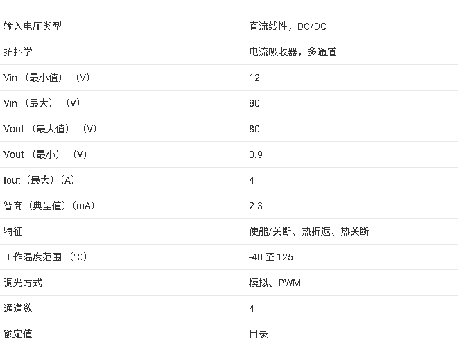 <b class='flag-5'>LM3464</b> 80V <b class='flag-5'>LED</b> <b class='flag-5'></b><b class='flag-5'></b>ֲ