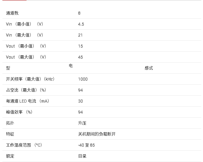 ?TPS61195 LED驅(qū)動器芯片技術文檔總結