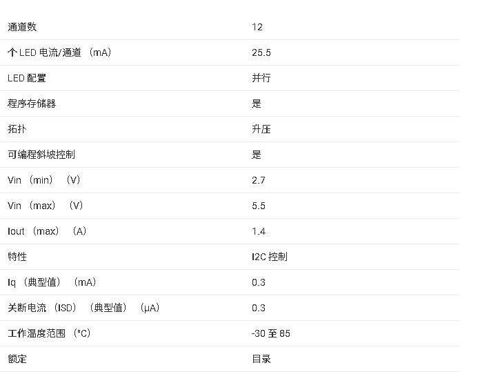 ?LM8502 智能<b class='flag-5'>照明</b><b class='flag-5'>管理</b><b class='flag-5'>单元</b><b class='flag-5'>技术</b><b class='flag-5'>文档</b><b class='flag-5'>总结</b>